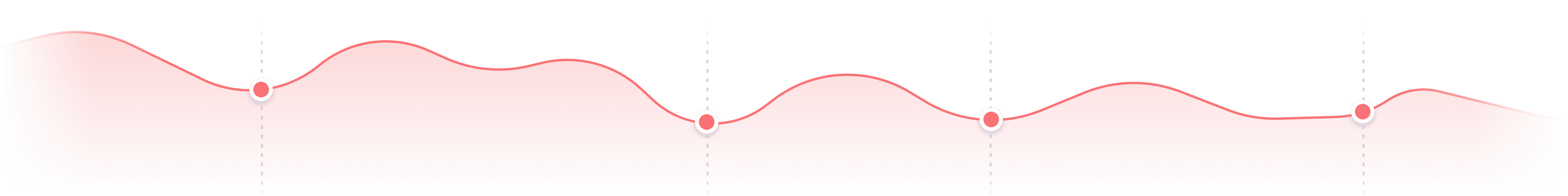 site-monitoring-waves
